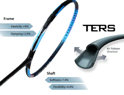 Brand new material Twin Epoxy Resin System (TERS) ...