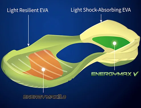 ENERGY MAX and NEO DUPLEX work together in the fle...